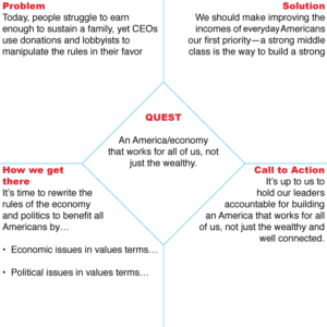 image on fair economy narrative