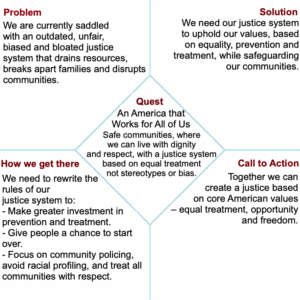 image on justice system narrative